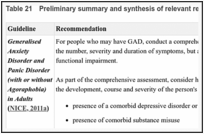 Table 21. Preliminary summary and synthesis of relevant recommendations (by guideline).
