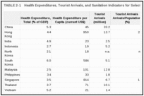 TABLE 2-1. Health Expenditures, Tourist Arrivals, and Sanitation Indicators for Selected Countries.