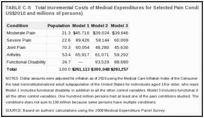 TABLE C-5. Total Incremental Costs of Medical Expenditures for Selected Pain Conditions (in millions of US$2010 and millions of persons).