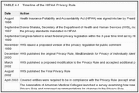 TABLE 4-1. Timeline of the HIPAA Privacy Rule.