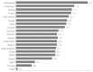 FIGURE 6-2. Percent of elderly population in residential care: Circa 1991.