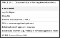TABLE 14-1. Characteristics of Nursing Home Residents.
