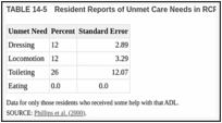 TABLE 14-5. Resident Reports of Unmet Care Needs in RCFs Known as Assisted Living.