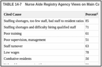 TABLE 14-7. Nurse Aide Registry Agency Views on Main Causes of Abuse and Neglect.