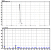 Figure 1. LC-MS results for probe ML181.