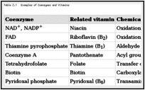 Table 2.1. Examples of Coenzymes and Vitamins.