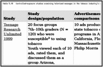 Table 5.10. Controlled-exposure studies examining televised messages in the tobacco industry’s campaign to prevent youth smoking.