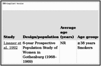 Table 2.6. Studies assessing change in weight following smoking cessation.