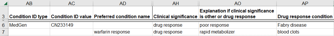 Display of how to submit a variant classified for a drug response