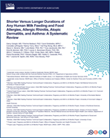 Cover of Shorter Versus Longer Durations of Any Human Milk Feeding and Food Allergies, Allergic Rhinitis, Atopic Dermatitis, and Asthma: A Systematic Review