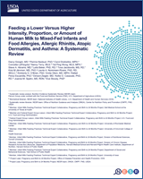 Cover of Feeding a Lower Versus Higher Intensity, Proportion, or Amount of Human Milk to Mixed-Fed Infants and Food Allergies, Allergic Rhinitis, Atopic Dermatitis, and Asthma: A Systematic Review