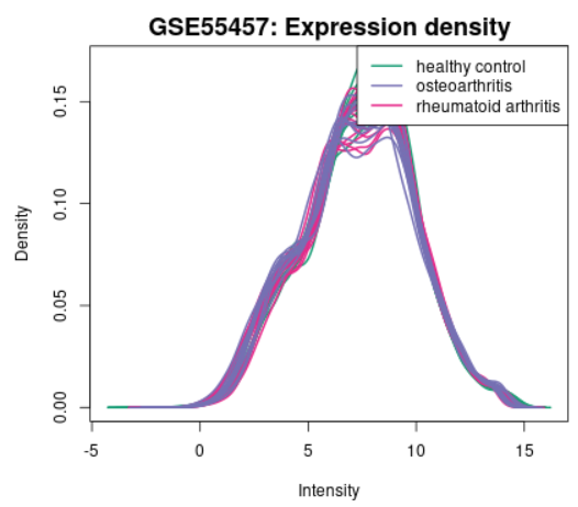 Expression density