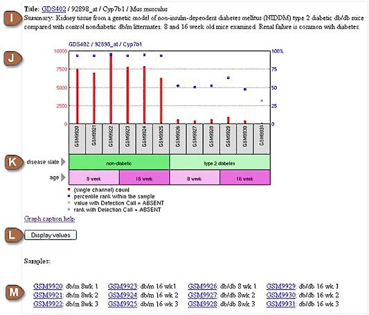 Screenshot of GEO Profiles.