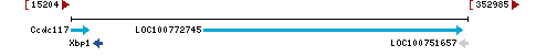 Genomic Context describing neighboring genes