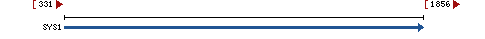 Genomic Context describing neighboring genes