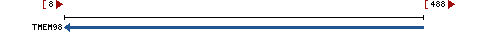 Genomic Context describing neighboring genes