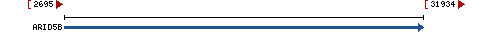 Genomic Context describing neighboring genes