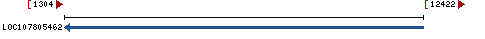 Genomic Context describing neighboring genes