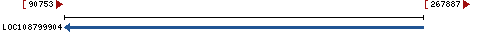 Genomic Context describing neighboring genes