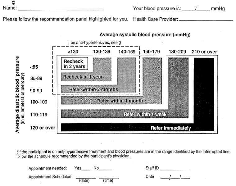 Kroger® Automatic Wrist Blood Pressure Monitor, 1 ct - Smith's
