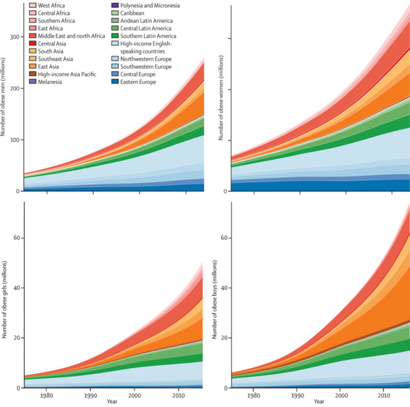 Definitions, Classification, and Epidemiology of Obesity - Endotext - NCBI  Bookshelf