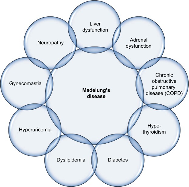 Lipedema—Pathogenesis, Diagnosis, and Treatment Options (01.06.2020)