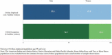 FIGURE 1-1. Percentages of the workforce that are men and women by occupational group.