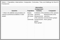 Table 4. Population, Intervention, Comparator, Outcomes, Time, and Settings for Each Research Question (PICOTS Framework).