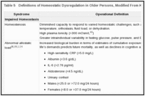 Table 5. Definitions of Homeostatic Dysregulation in Older Persons, Modified From Kuchel.