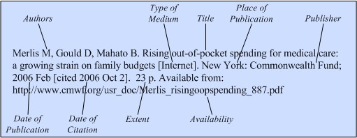 Distribution of the publications with different numbers of citations