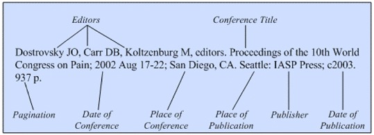 how to cite a presentation from a conference